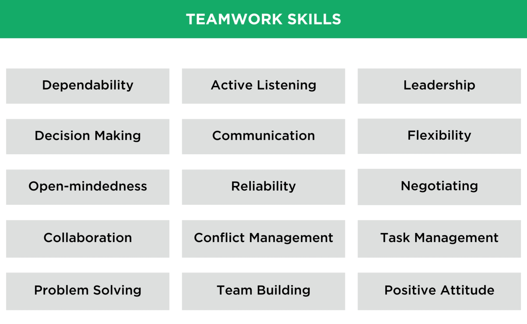 How To Describe Teamwork Skills