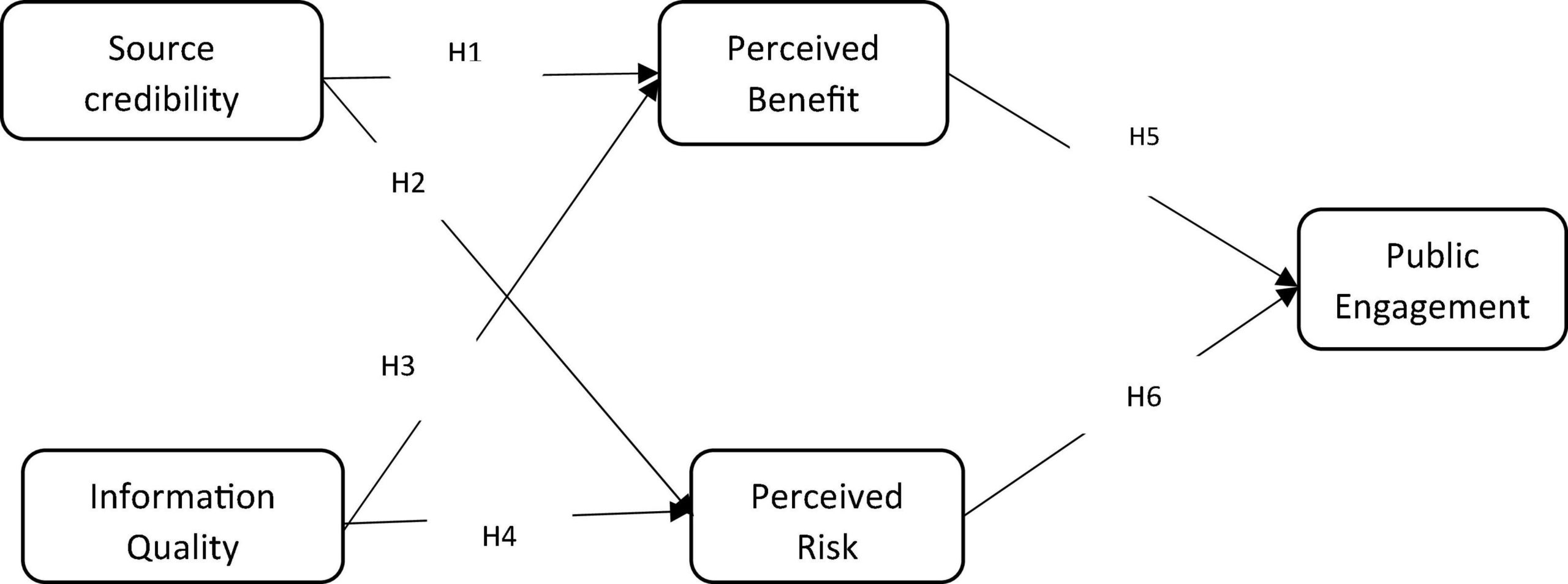 Why does credibility matter?