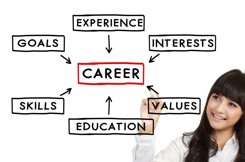 How to Be Successful in Your Career Path