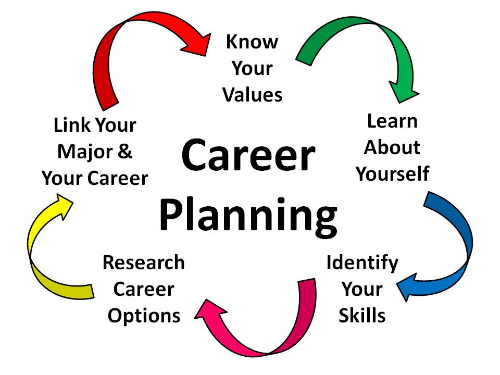 How to Be Successful in Your Career Path